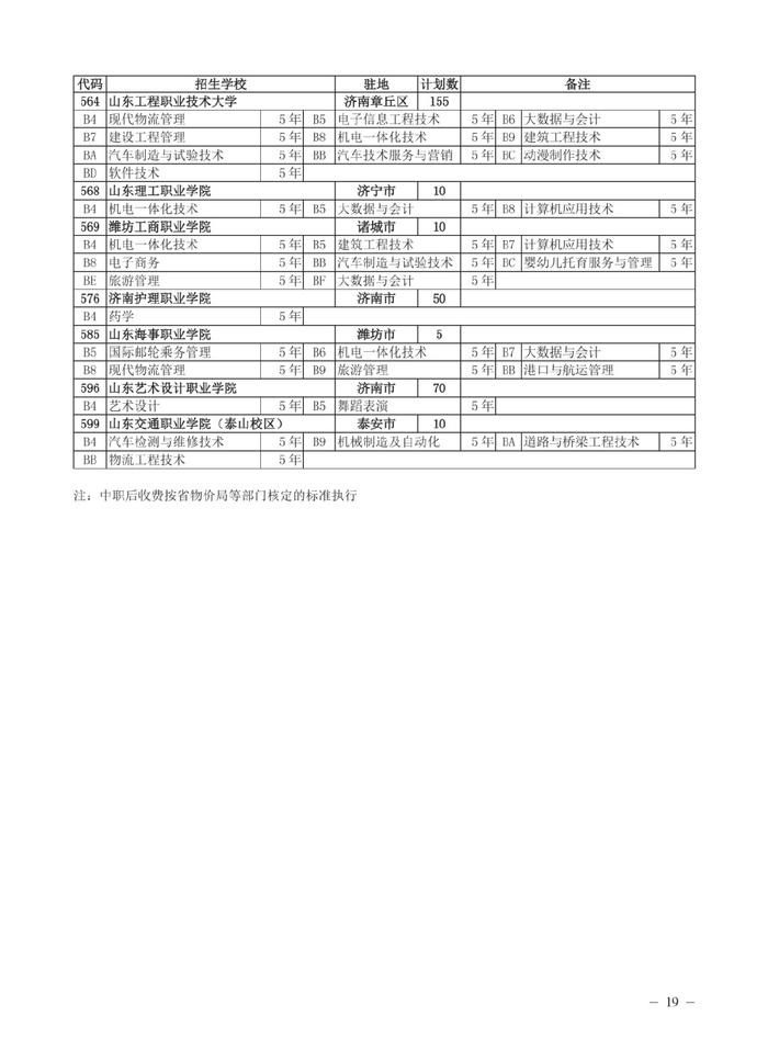 济南市高中阶段招录各学校招生计划及代码、指标生分配方案