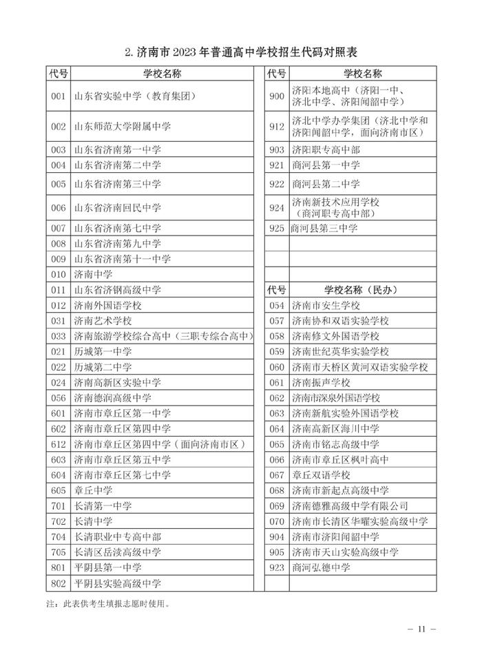 济南市高中阶段招录各学校招生计划及代码、指标生分配方案