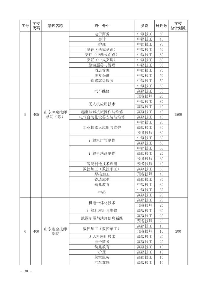 济南市高中阶段招录各学校招生计划及代码、指标生分配方案