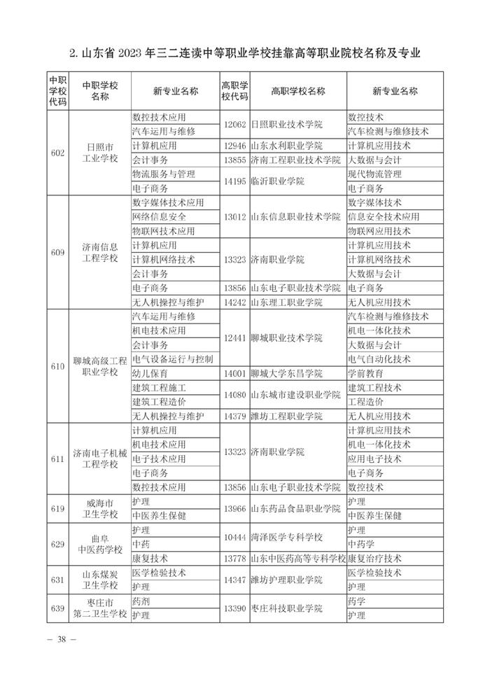 济南市高中阶段招录各学校招生计划及代码、指标生分配方案