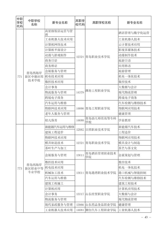 济南市高中阶段招录各学校招生计划及代码、指标生分配方案