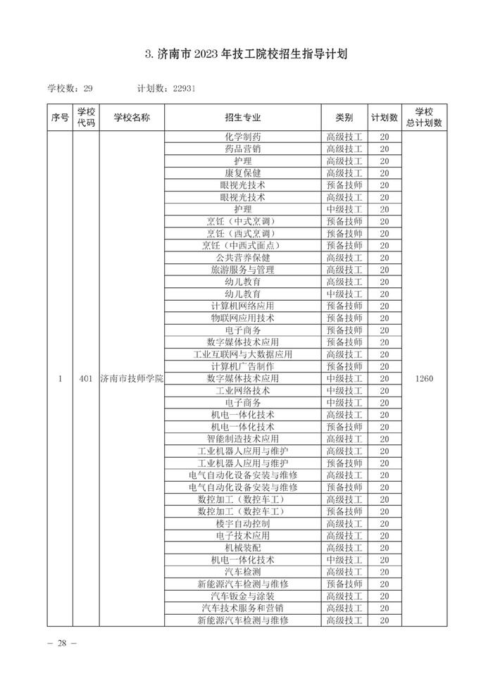 济南市高中阶段招录各学校招生计划及代码、指标生分配方案