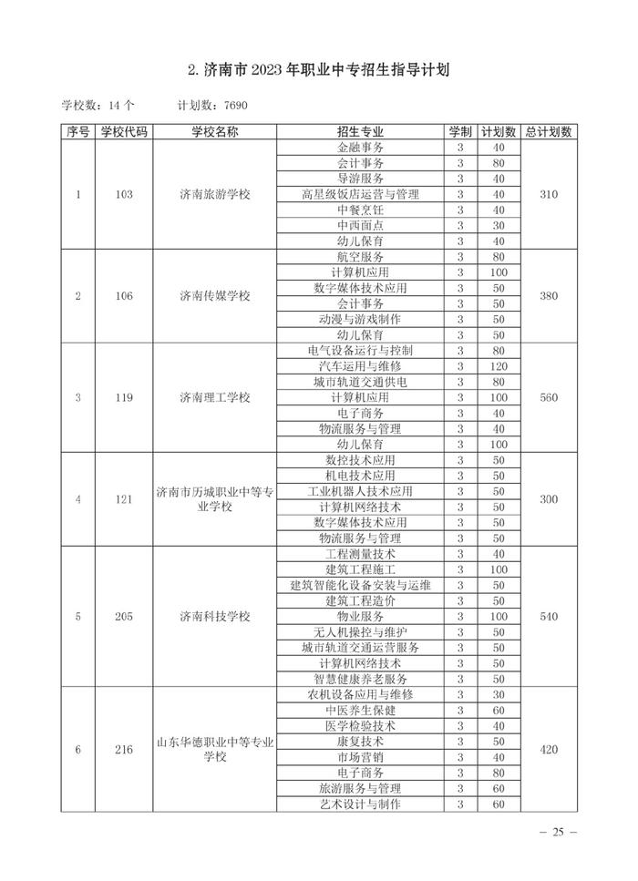 济南市高中阶段招录各学校招生计划及代码、指标生分配方案