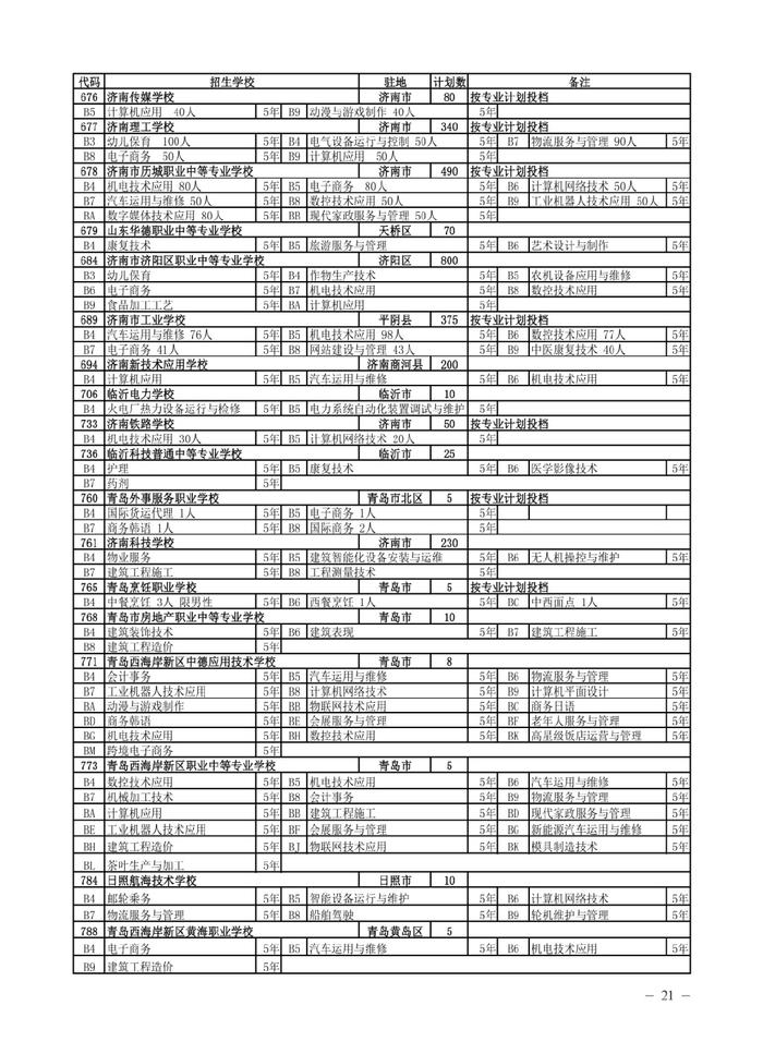 济南市高中阶段招录各学校招生计划及代码、指标生分配方案