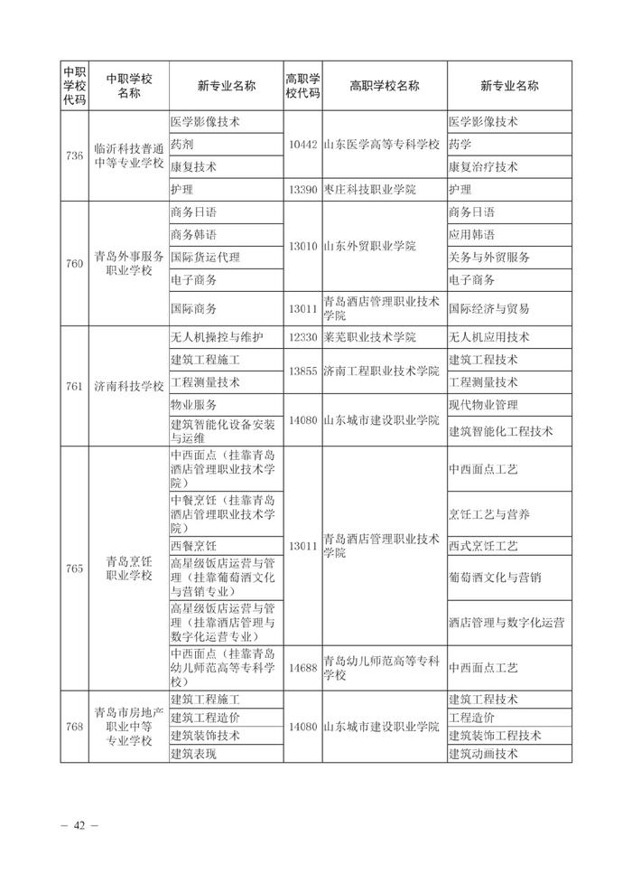 济南市高中阶段招录各学校招生计划及代码、指标生分配方案