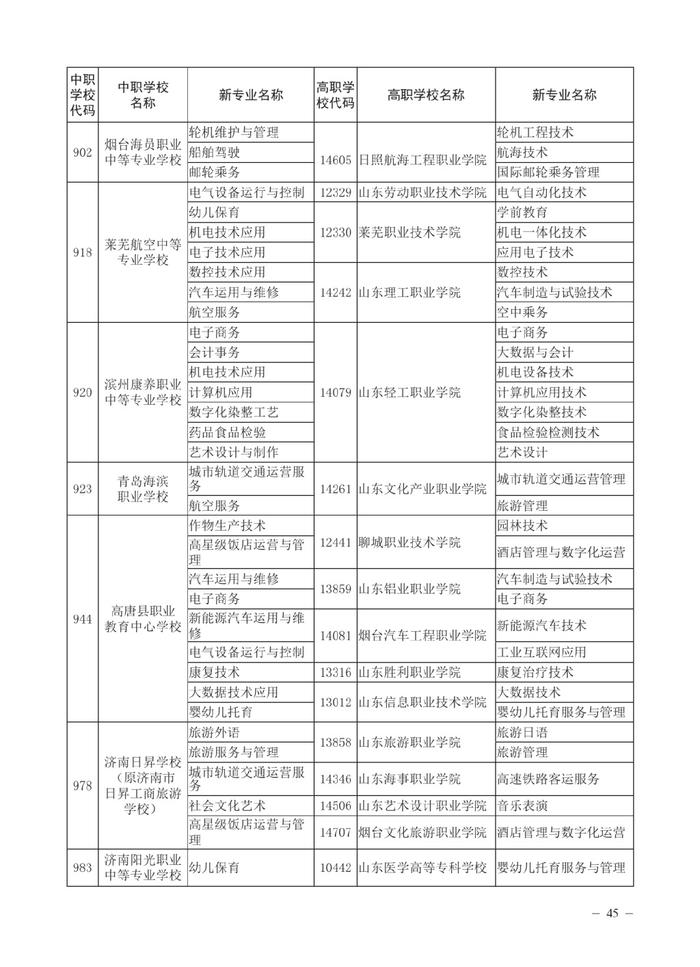 济南市高中阶段招录各学校招生计划及代码、指标生分配方案