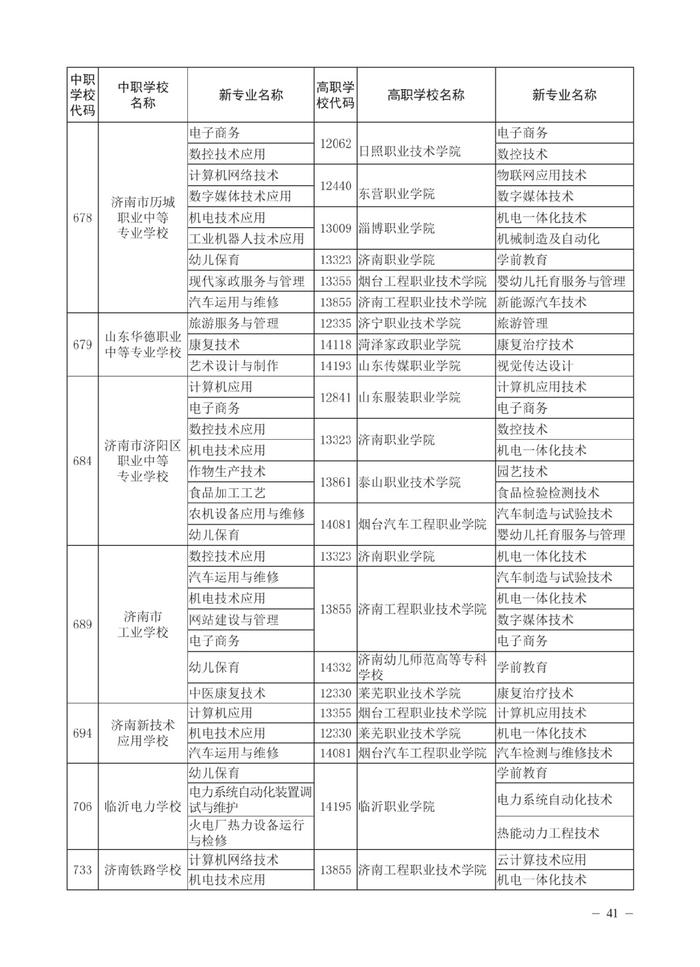 济南市高中阶段招录各学校招生计划及代码、指标生分配方案