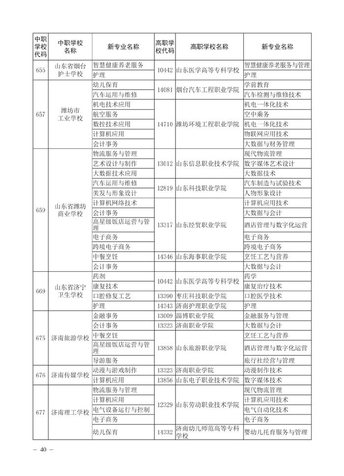 济南市高中阶段招录各学校招生计划及代码、指标生分配方案