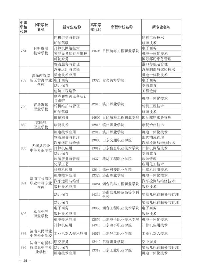 济南市高中阶段招录各学校招生计划及代码、指标生分配方案