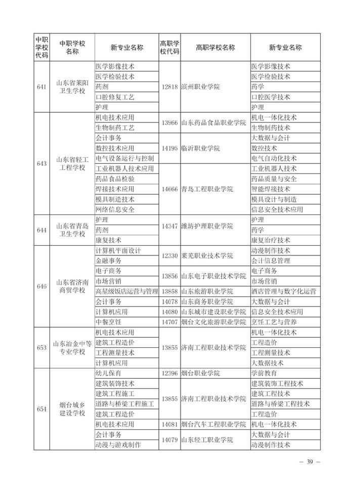 济南市高中阶段招录各学校招生计划及代码、指标生分配方案