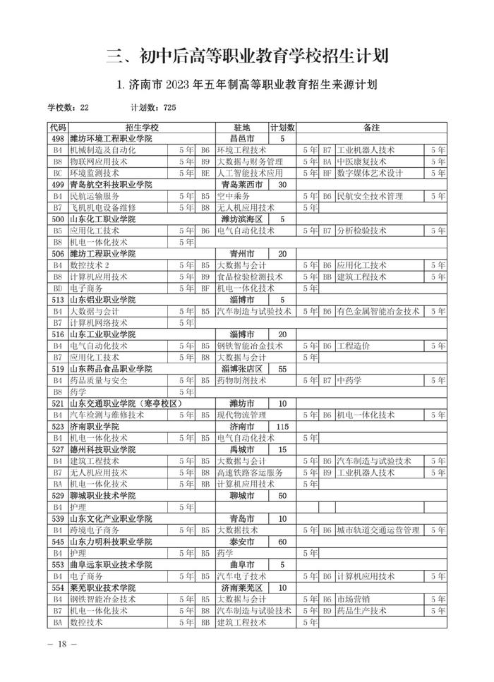 济南市高中阶段招录各学校招生计划及代码、指标生分配方案