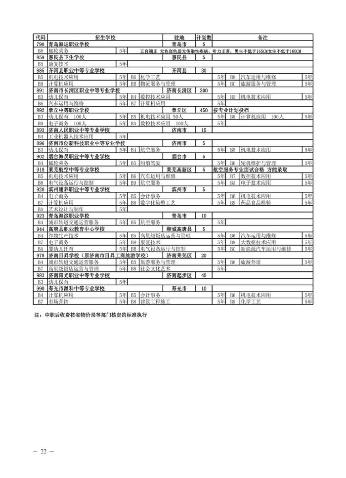 济南市高中阶段招录各学校招生计划及代码、指标生分配方案