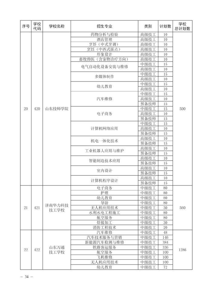 济南市高中阶段招录各学校招生计划及代码、指标生分配方案