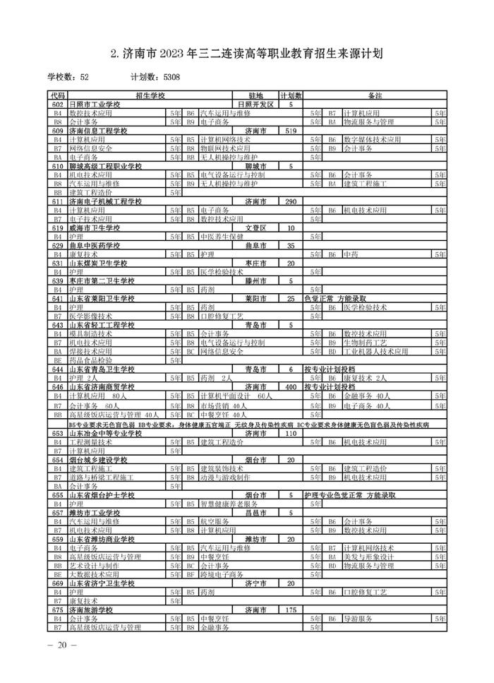 济南市高中阶段招录各学校招生计划及代码、指标生分配方案