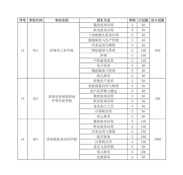 济南市高中阶段招录各学校招生计划及代码、指标生分配方案