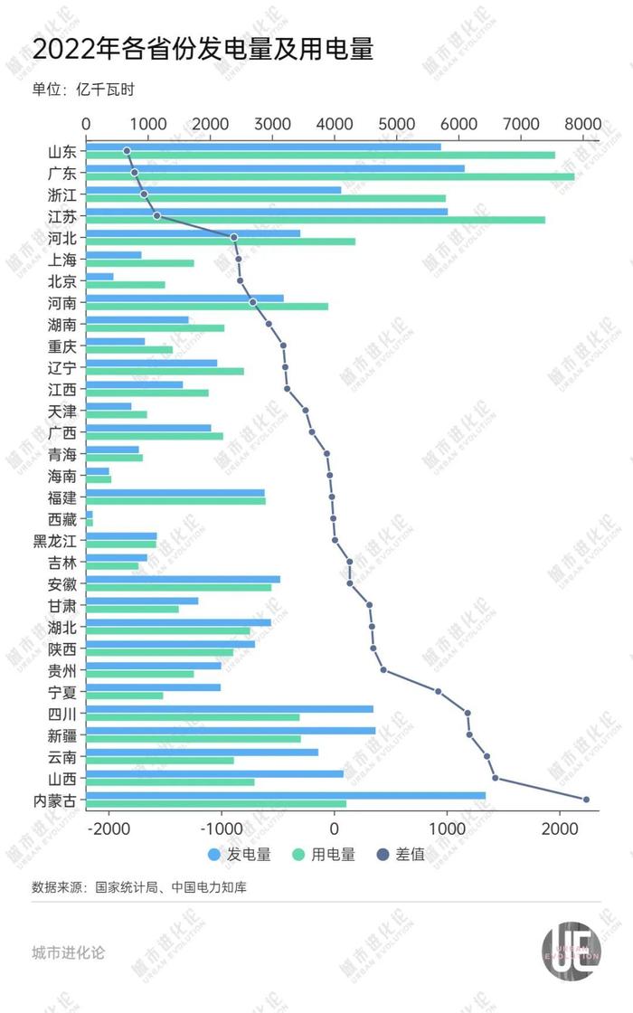 背靠能源第一省，光伏强市的电不够用了？