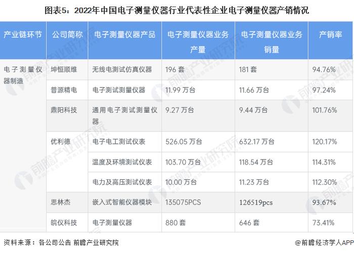 【干货】电子测量仪器行业产业链全景梳理及区域热力地图