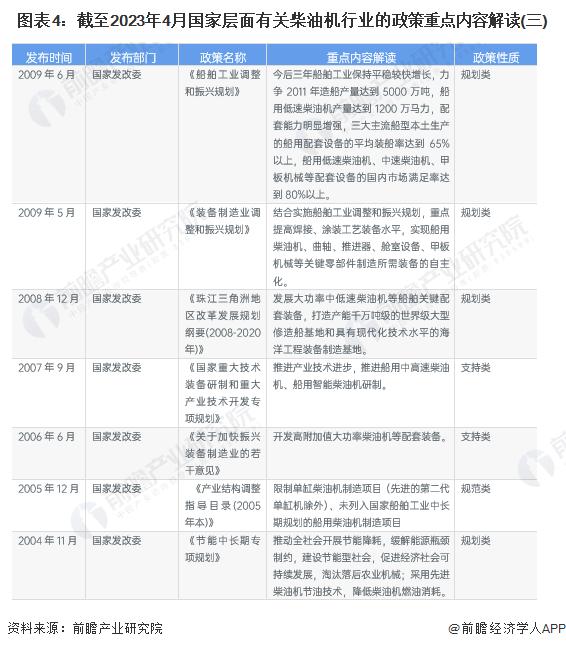 重磅！2023年中国及31省市柴油机行业政策汇总及解读（全）“节能减排，绿色制造”是主旋律