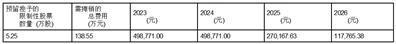 西藏矿业发展股份有限公司2021年限制性股票激励计划预留授予激励对象名单（授予日）