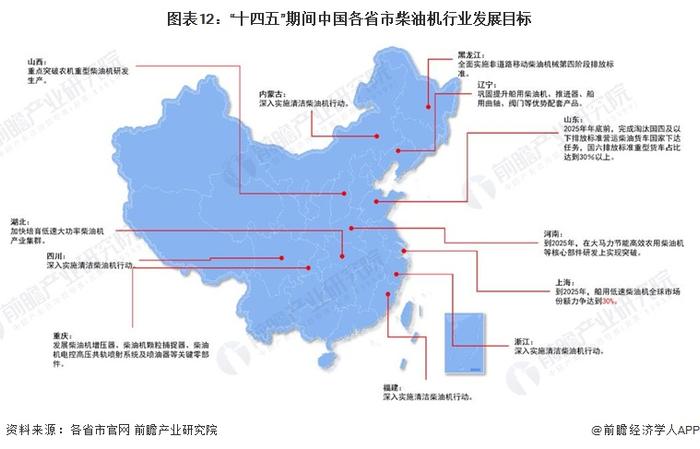 重磅！2023年中国及31省市柴油机行业政策汇总及解读（全）“节能减排，绿色制造”是主旋律