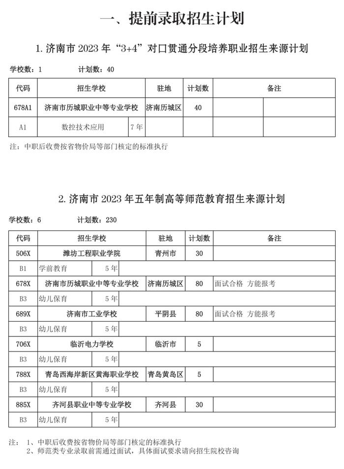 济南市高中阶段招录各学校招生计划及代码、指标生分配方案