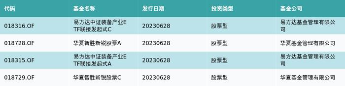 资金流向（6月28日）丨中际旭创、科大讯飞、中兴通讯融资资金买入排名前三，中际旭创获买入近8亿元居首