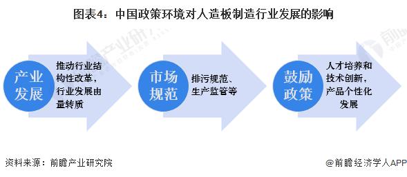 2023年中国人造板制造行业发展环境洞察 行业即将进入成熟期【组图】