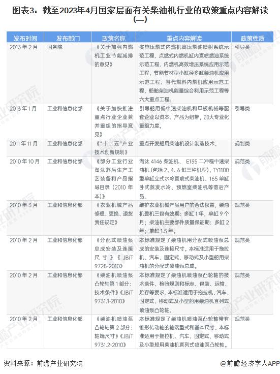 重磅！2023年中国及31省市柴油机行业政策汇总及解读（全）“节能减排，绿色制造”是主旋律