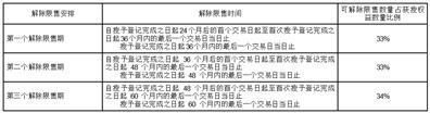 西藏矿业发展股份有限公司2021年限制性股票激励计划预留授予激励对象名单（授予日）