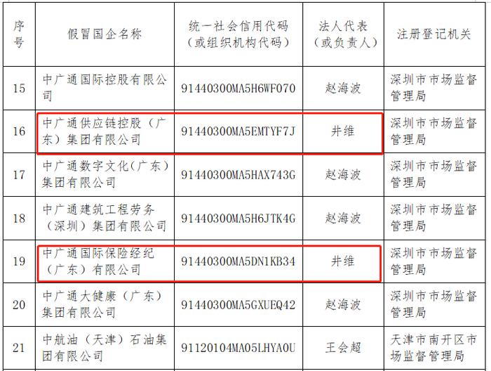 权威人士证实！甘肃350亿氢能项目，招标方竟是假央企