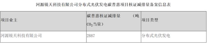 光伏开发CCER、碳普惠！方法学、项目案例、减排计算、收益计算！