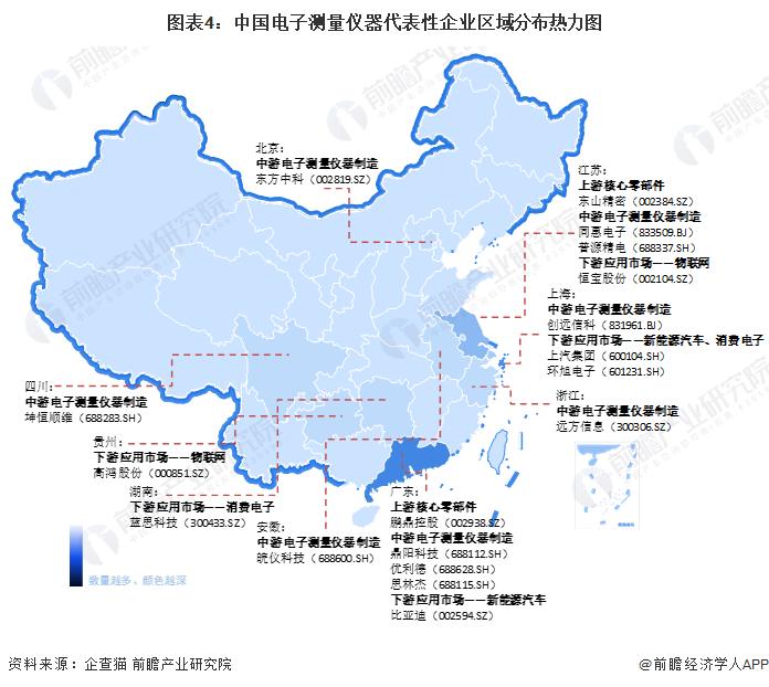 【干货】电子测量仪器行业产业链全景梳理及区域热力地图