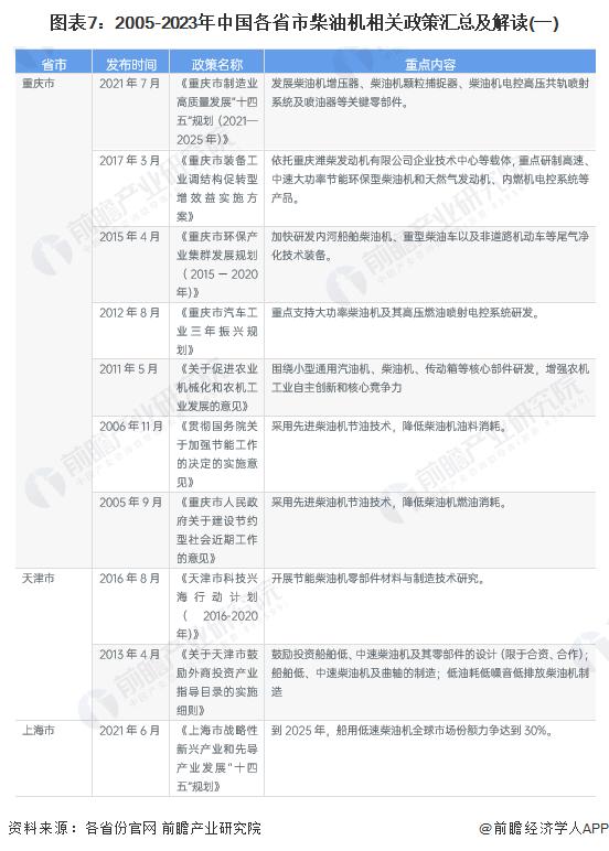 重磅！2023年中国及31省市柴油机行业政策汇总及解读（全）“节能减排，绿色制造”是主旋律