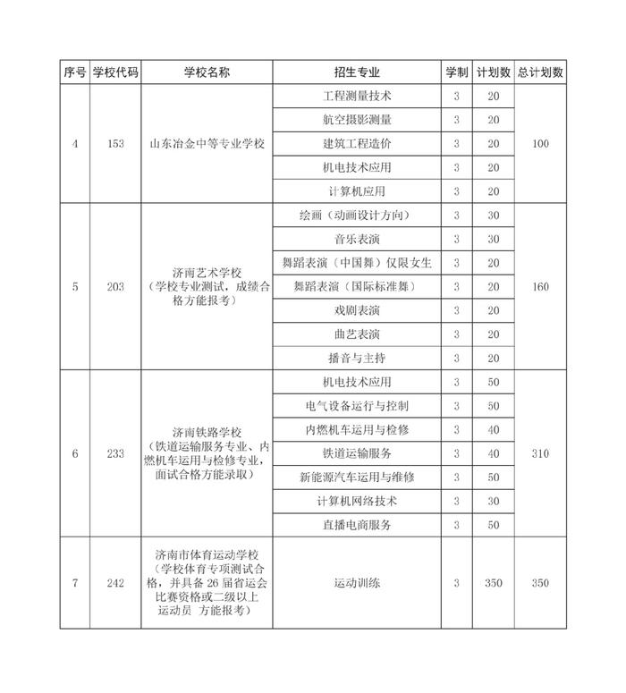 济南市高中阶段招录各学校招生计划及代码、指标生分配方案