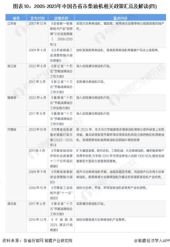 重磅！2023年中国及31省市柴油机行业政策汇总及解读（全）“节能减排，绿色制造”是主旋律