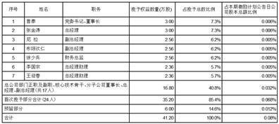 西藏矿业发展股份有限公司2021年限制性股票激励计划预留授予激励对象名单（授予日）