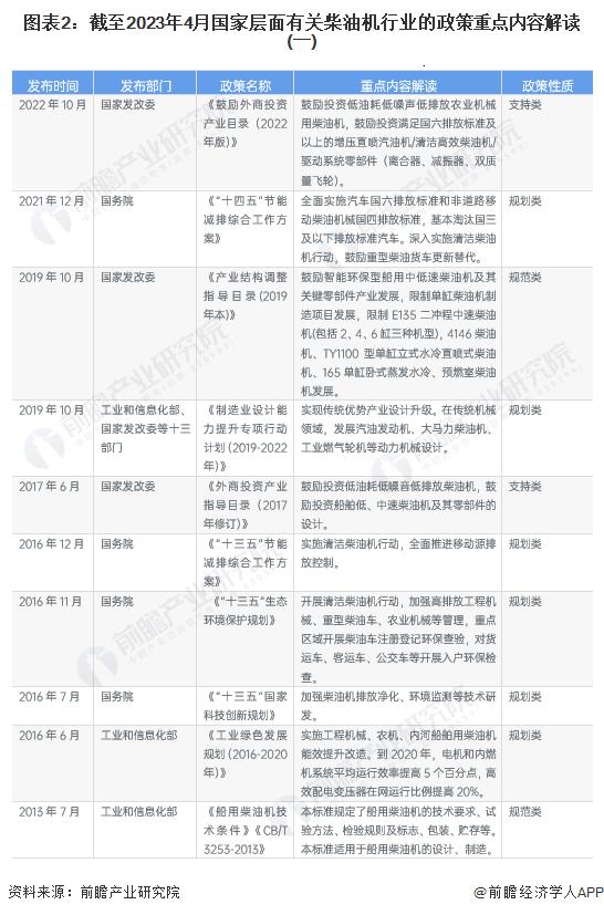 重磅！2023年中国及31省市柴油机行业政策汇总及解读（全）“节能减排，绿色制造”是主旋律