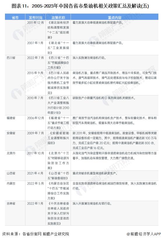 重磅！2023年中国及31省市柴油机行业政策汇总及解读（全）“节能减排，绿色制造”是主旋律