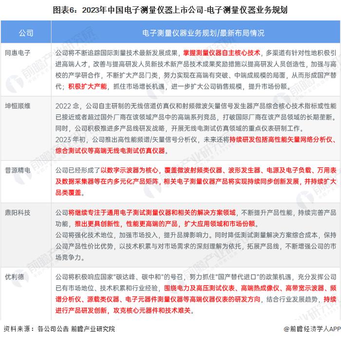 【干货】电子测量仪器行业产业链全景梳理及区域热力地图