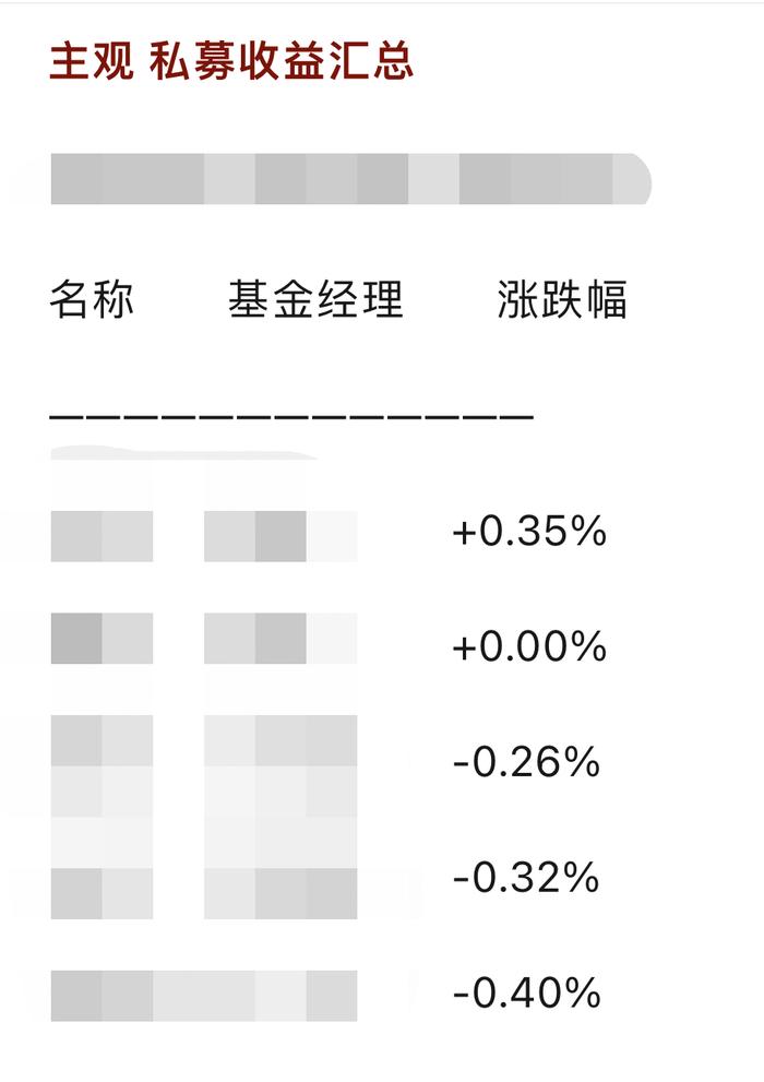 玩的就是心跳！昔日“公募新一哥”任泽松管理产品3个交易日大跌20%，什么情况？