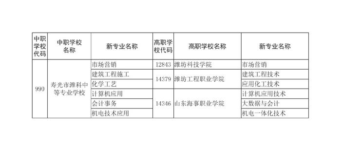 济南市高中阶段招录各学校招生计划及代码、指标生分配方案