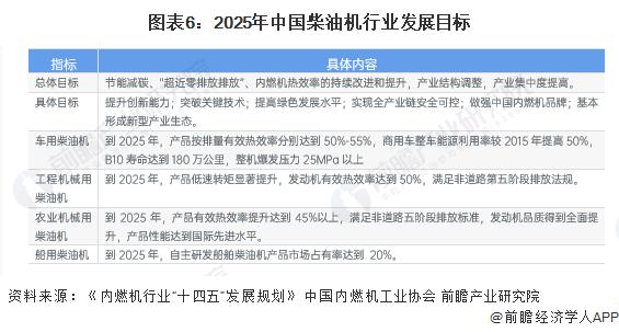 重磅！2023年中国及31省市柴油机行业政策汇总及解读（全）“节能减排，绿色制造”是主旋律