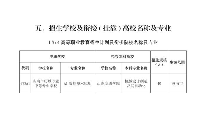 济南市高中阶段招录各学校招生计划及代码、指标生分配方案