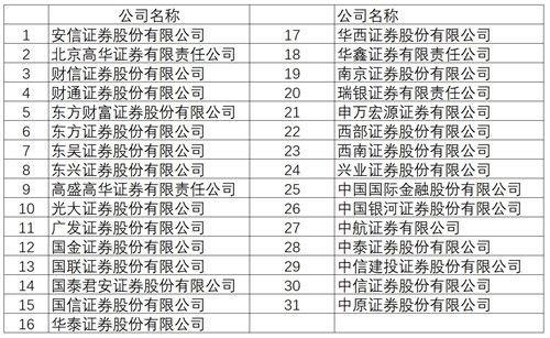 31家券商入选证监会“白名单”，4家被剔出，你的开户券商还在名单中？