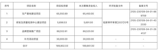 冲刺IPO的敷尔佳，「械字号」背后有多少水分？