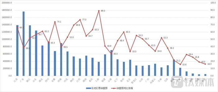 销售额创五年新高，买彩票成了年轻人的新型社交方式？