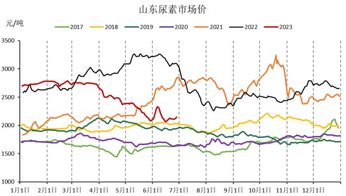 【每日期货】跳空高开高走