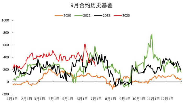 【每日期货】跳空高开高走