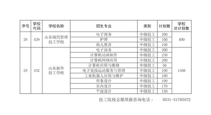 济南市高中阶段招录各学校招生计划及代码、指标生分配方案