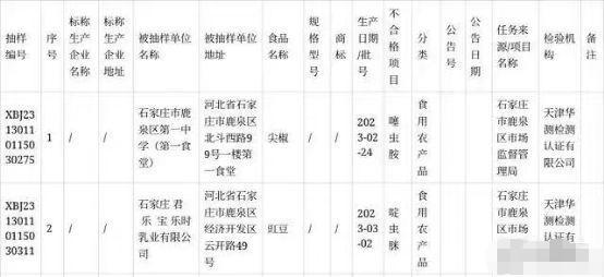 君乐宝奶粉质量、服务遭消费者质疑，一个月投诉信息近20条